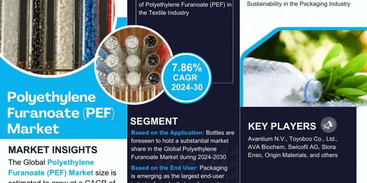 Global Polyethylene Furanoate (PEF) Market Expanding at a CAGR of 7.86% during 2024-2030