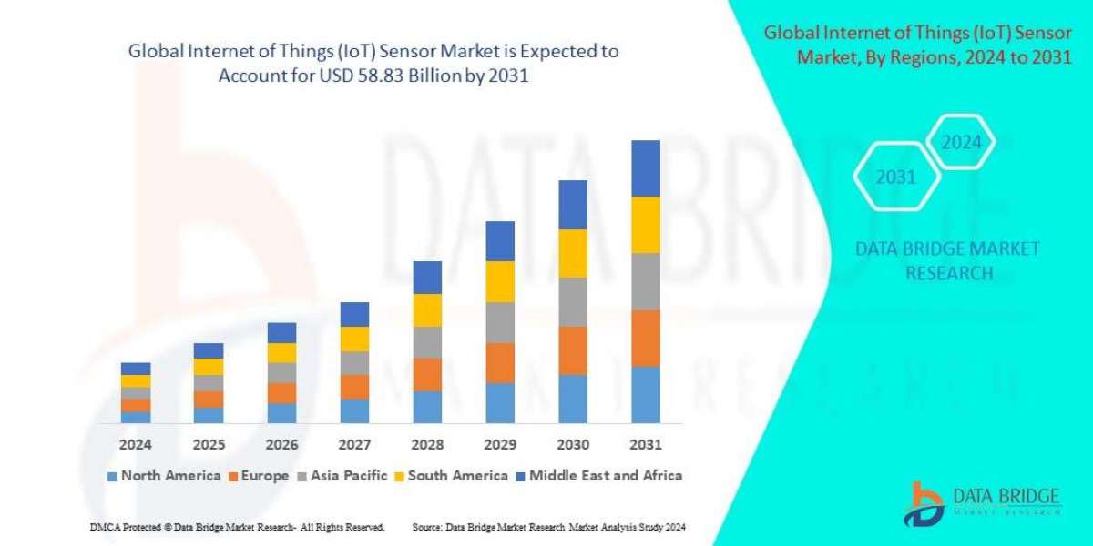 Internet of Things (IoT) Sensor  Market Size, Share, Trends, Key Drivers, Demand and Opportunity Analysis