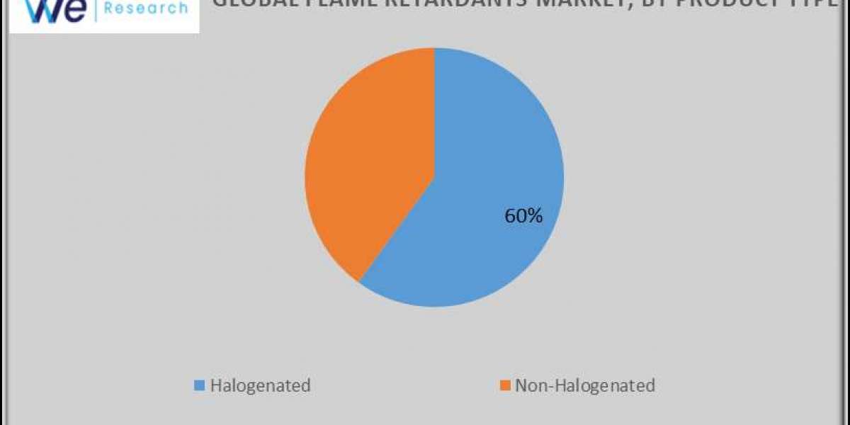 Flame Retardants Market Industry Analysis, Size, Share, Trends and Forecast 2034