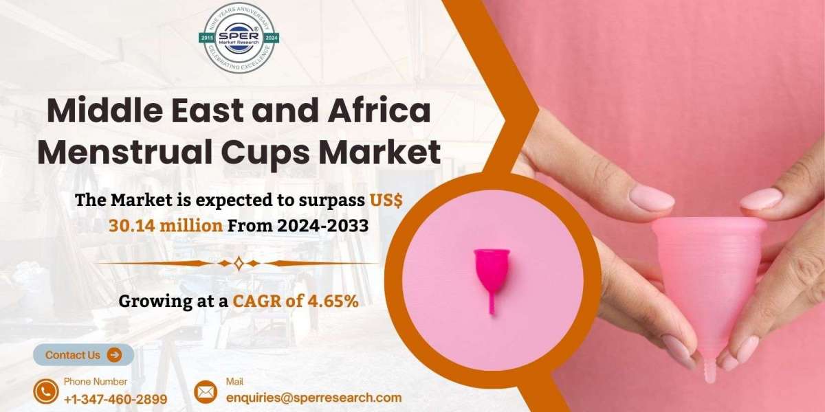 Middle East and Africa Menstrual Cups Market Business Opportunities 2024, Key Players, Revenue, Challenges, Growth Drive