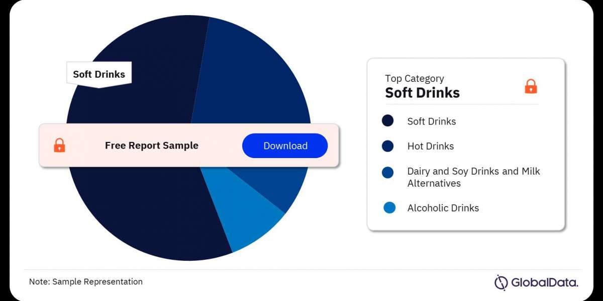 Czechia Beverages Market: Trends, Growth, and Opportunities