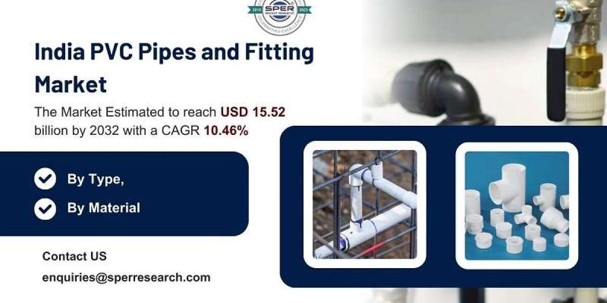 India PVC Pipes and Fitting Market Growth and Size, Rising Trends, CAGR Status, Revenue, Challenges, Future Opportunitie