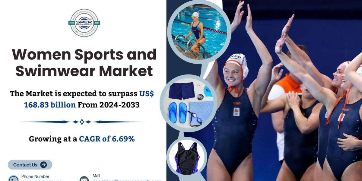 Women Sports and Swimwear Market Growth Drivers 2024, Revenue, Share, Key Players, Future Opportunities, Challenges and 