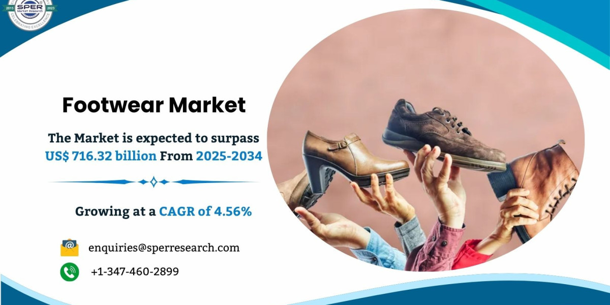 Footwear Market Share and Future Outlook 2034