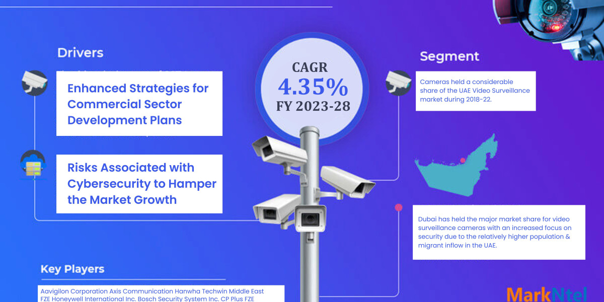 UAE Video Surveillance Market Growth, Trends, and Future Opportunities 2028