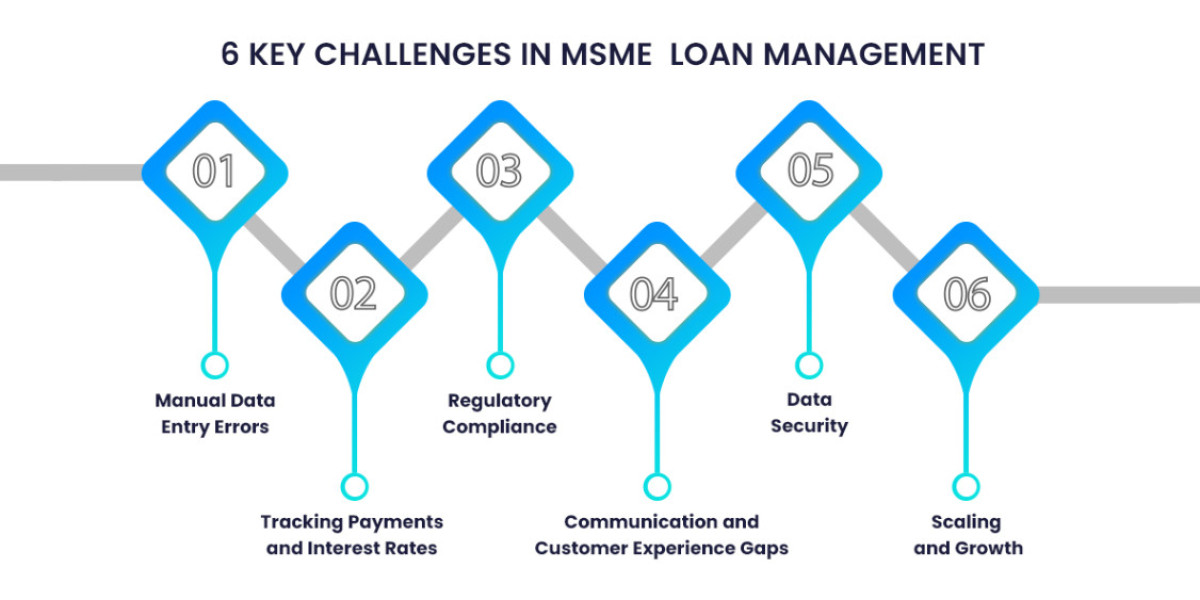 Supply Chain Finance: Enable On-Premise Installation with CredAcc’s Tools