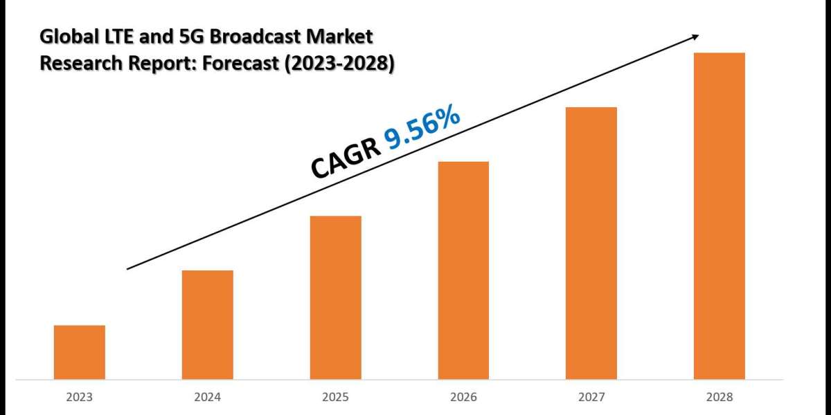 In-Depth LTE and 5G Broadcast Market Analysis Report with Forecast Data