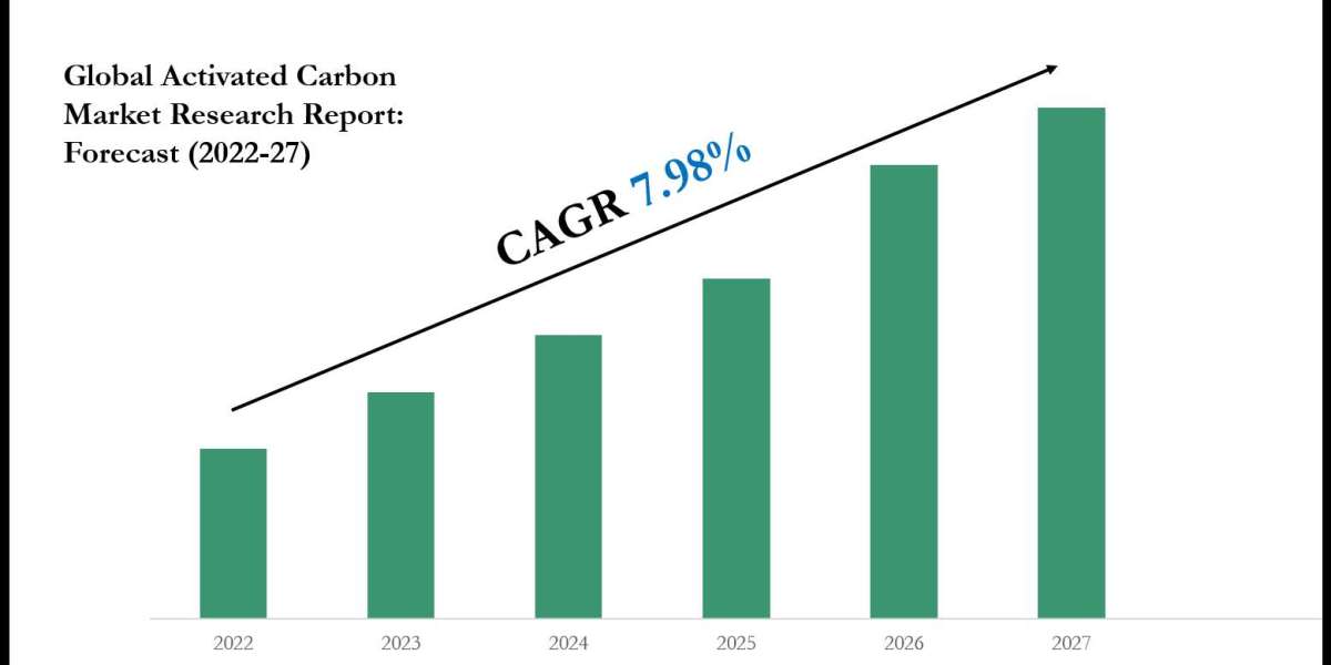Activated Carbon Market: Comprehensive Market Research Report 2027