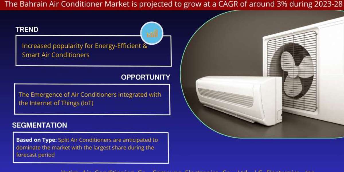 Bahrain Air Conditioner Market on Track for 3% CAGR Growth | Demand & Technological Trends