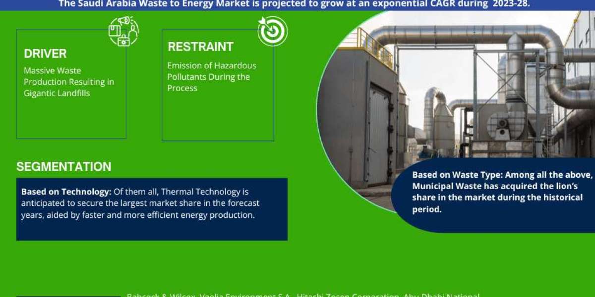 Saudi Arabia Waste to Energy Market on Track for considerable CAGR Growth | Demand & Technological Trends
