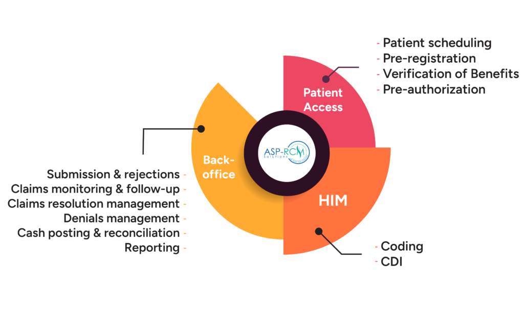 Annie queen asprcm Profile Picture