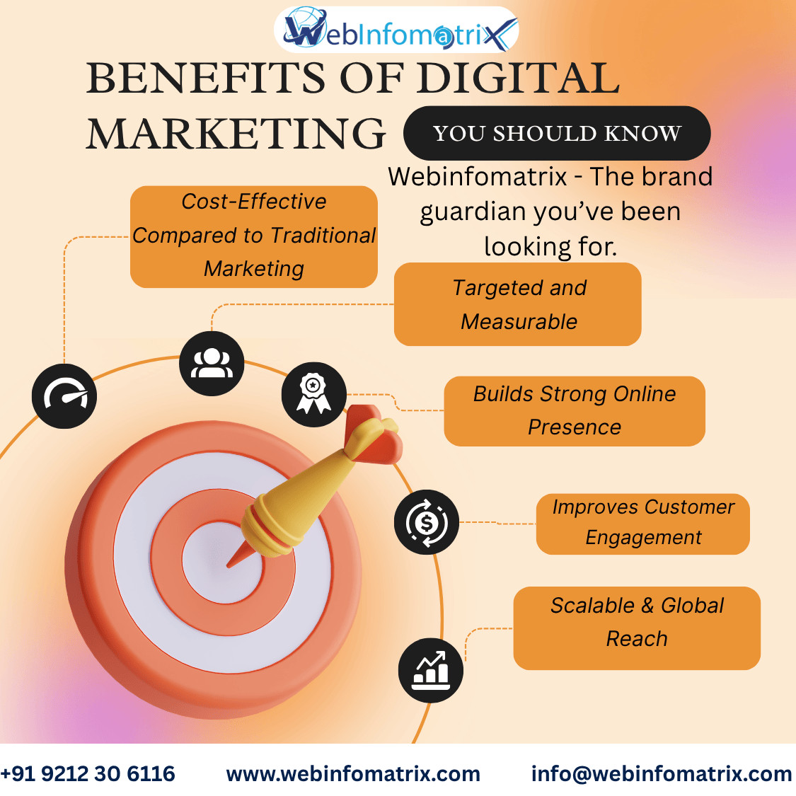 belfast seoagency Profile Picture