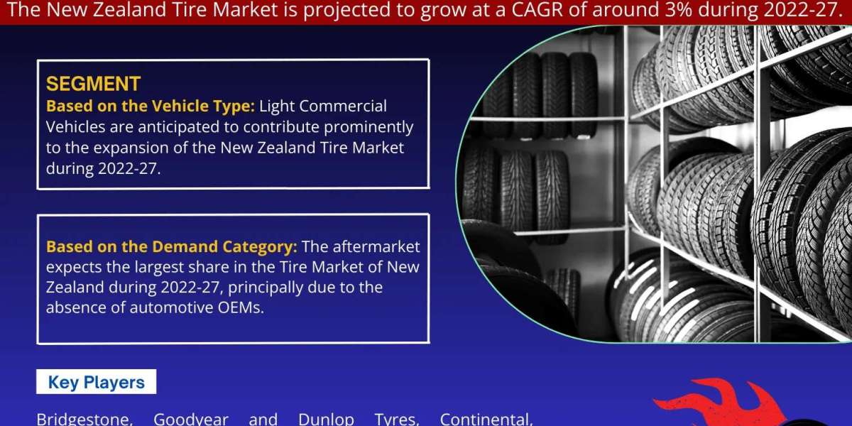New Zealand Tire Market 2022 - 2027: Market Trends
