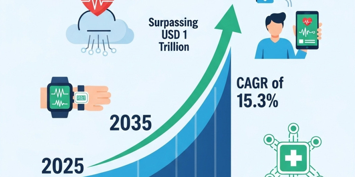 Smart Medical Devices & IoT in Healthcare: Forecast 2025–2035