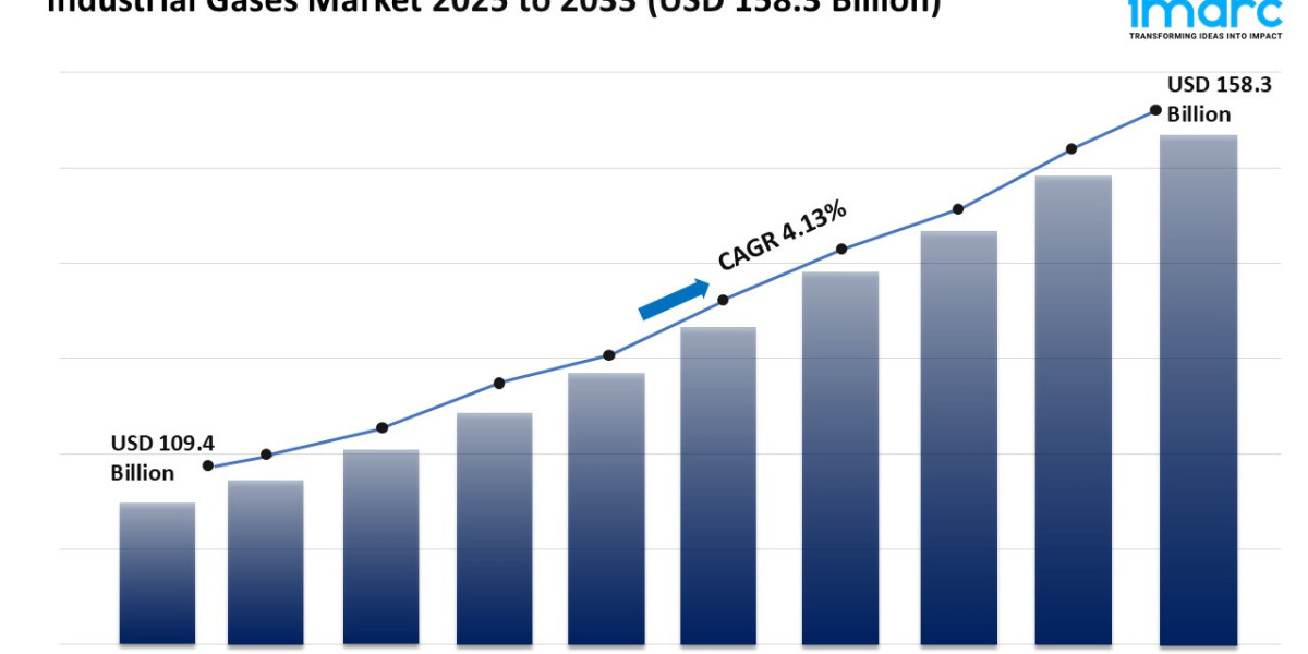 Industrial Gases Market Size, Growth & Trends Forecast 2025-2033