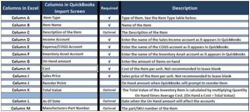 Excel to QuickBooks Data Migration