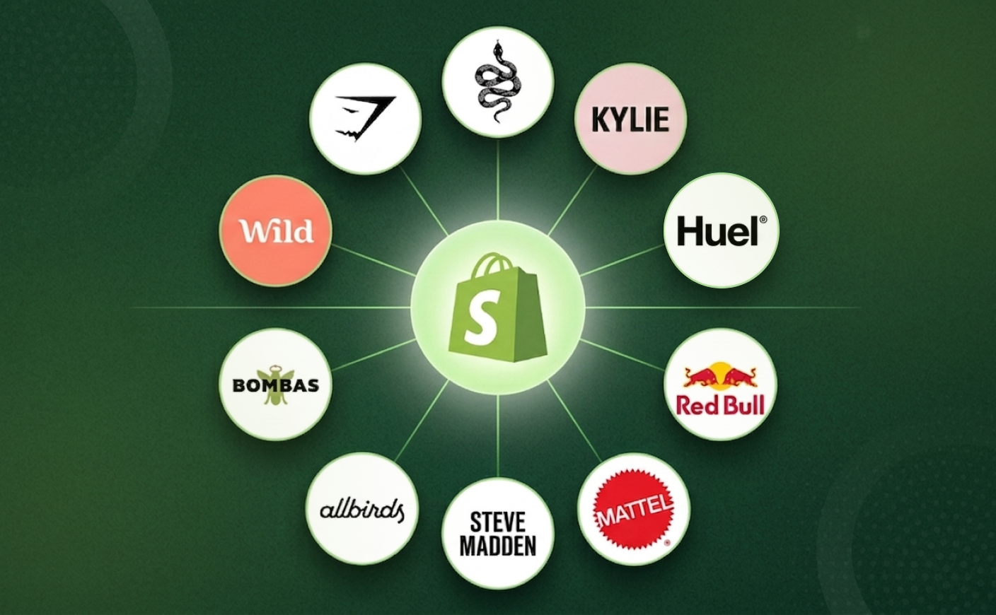 Top 30 Biggest Brand Using Shopify in 2026