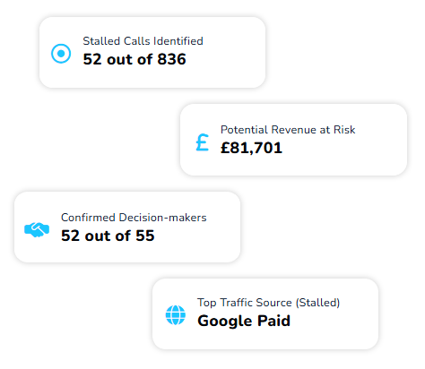 Website Call Tracking | AI Lead Analysis | 15-Day Free Trial | Clear Ring