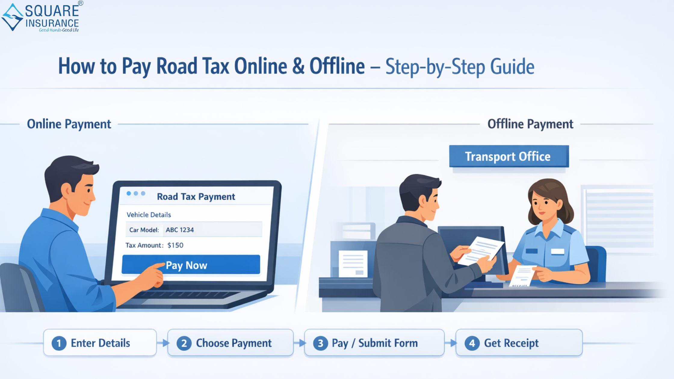 How to Pay road tax Online & Offline – Step-by-Step Guide...