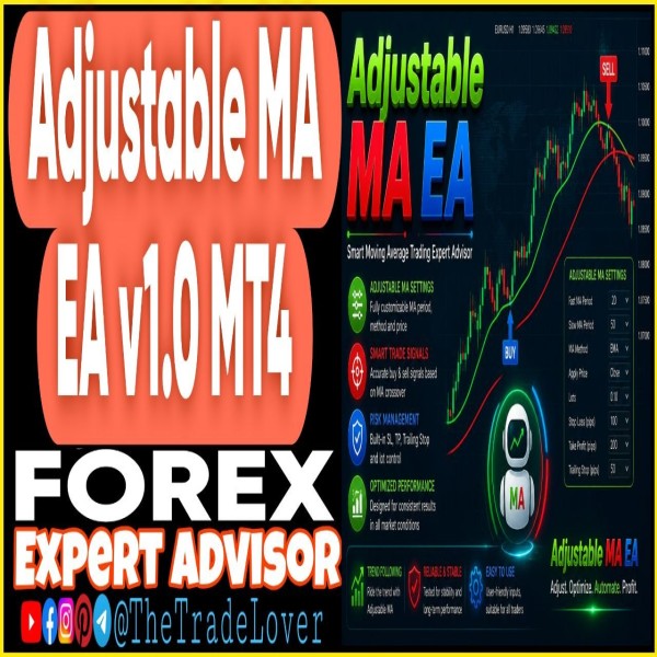 Adjustable MA EA v1.0 MQ4 Source Code (Works on Build 1471) | Forex Robot | MT4 Expert Advisor - The Trade Lovers