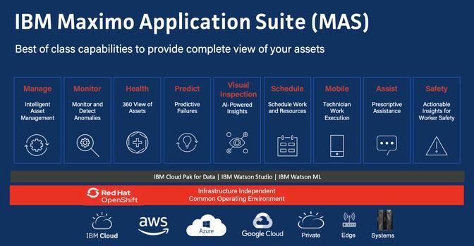 Maximo 7.6.x End of Support: Why Indian Enterprises Must Upgrade to MAS Now | Articles | Jantacare | Gan Jing World - Technology for Humanity | Video & Movie Streaming