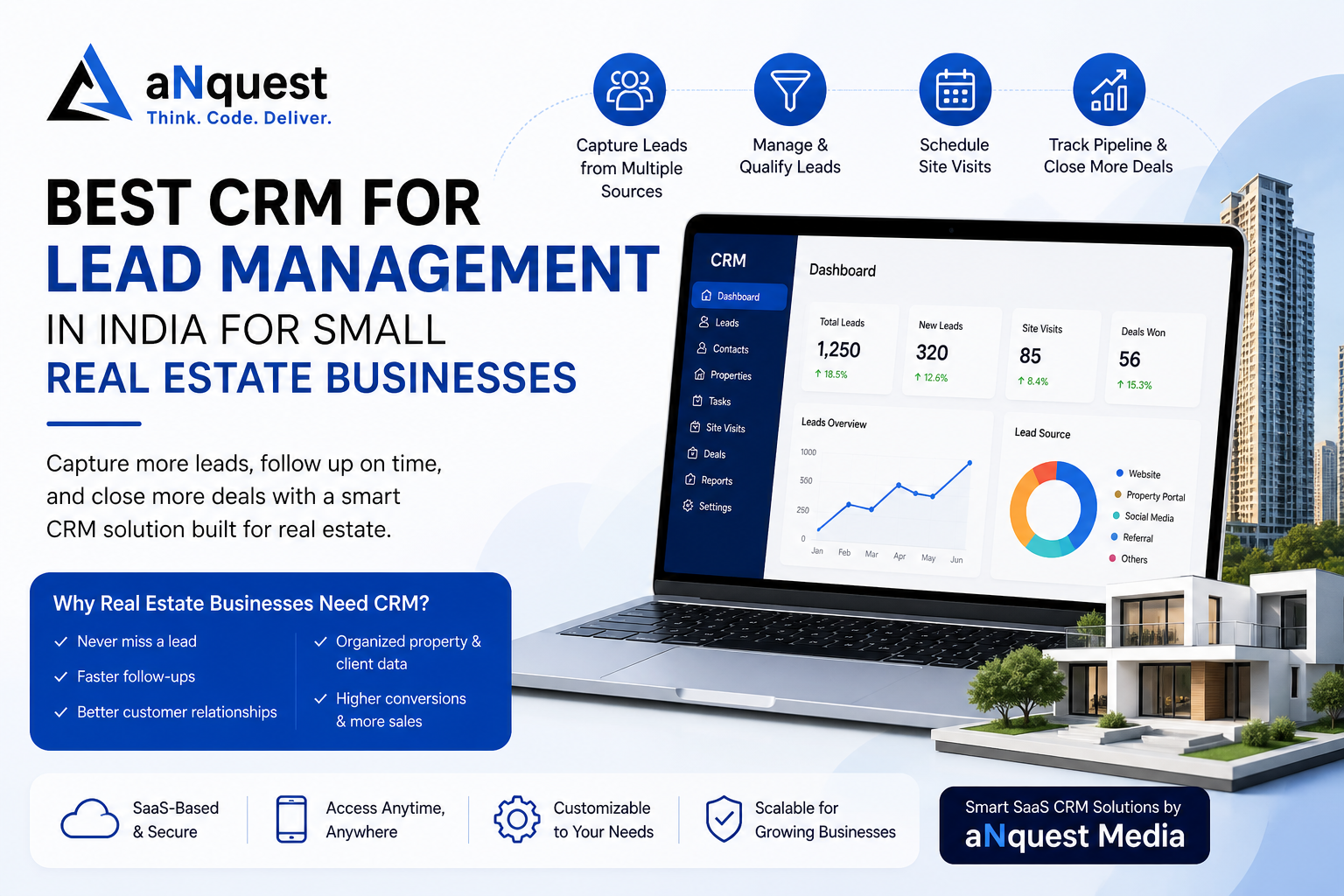 Best CRM for Lead Management in India for Small Real Estate...