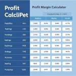 Profit Margin Calculator Profile Picture