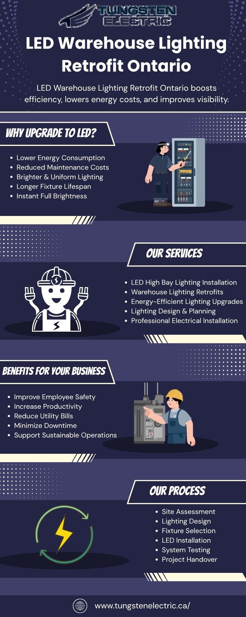LED Warehouse Lighting Retrofit Ontario - Gifyu