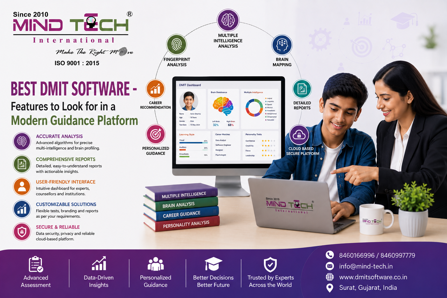 Best DMIT Software - MindTech International