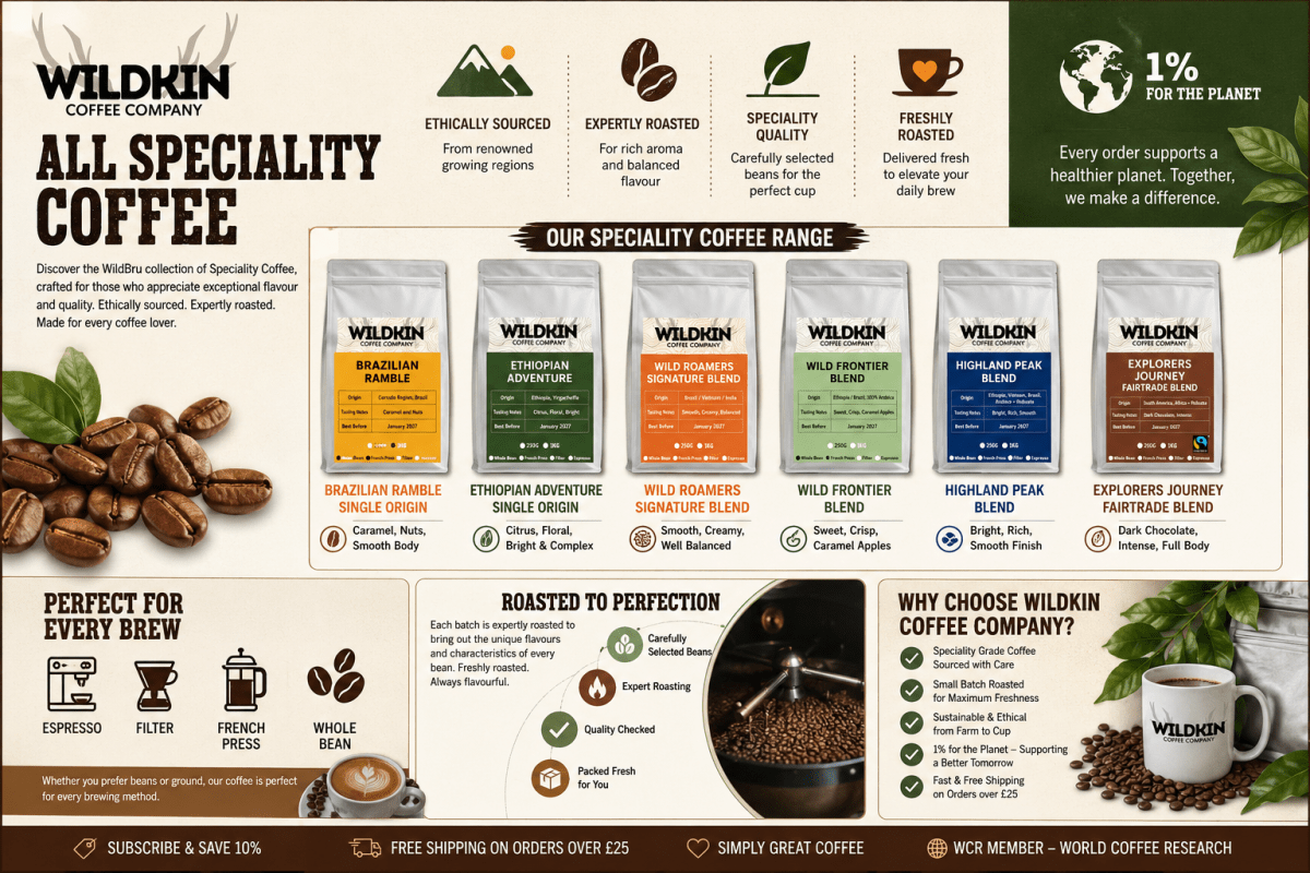 How to Store Coffee Beans to Keep Them Fresh Longer – thewildkincoffeecompany